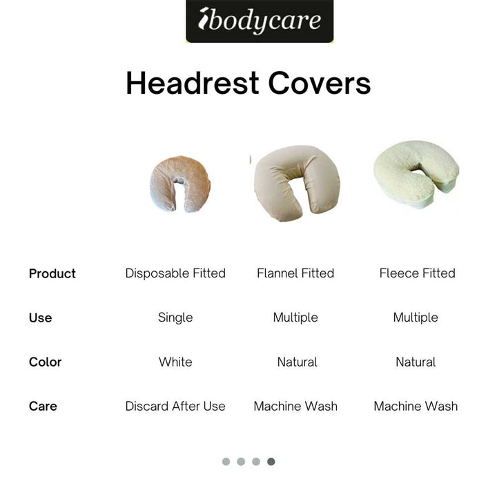 Disposable Fitted Headrest Covers - Box of 50 - ibodycare - ibodycare - 