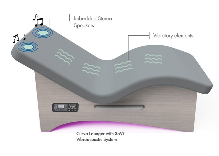 Oakworks Curva Lounger - The Ultimate Zero Gravity Spa Lounger for Unmatched Comfort - ibodycare - Oakworks - 